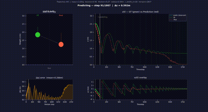 Predicted ball trajectory